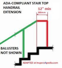 If a lockable cover is used, it Handrails Guide To Stair Handrailing Codes Construction Inspection