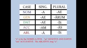 Latin Declension Song Learning For Life Songs School Help