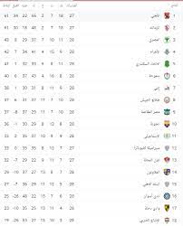 بعد احتلال فريق النادي الأهلي لصدارة ترتيب الدوري المصري الممتاز يأتي فريق مصر المقاصة المنافس القوى هذا الموسم في المركز الثاني برصيد 51 نقطة وفاز فريق مصر المقاصة في 16 مباراة وخسر في. Vhvvslqiisjxdm