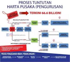 Hubungan dagang antar negara tentunya tak jarang menimbulkan sengketa ataupun konflik sehingga menjadi penyebab terciptanya masyarakat majemuk dan multikultural. Bromie Canvas Wang Tak Dituntut Wtd Merujuk Kepada Seksyen 8 Akta Wtd 1965 Wtd Bermaksud 1 Wang Yang Kena Dibayar Di Sisi Undang Undang Kepada Empunya Tetapi Tidak Dibayar Dalam Satu