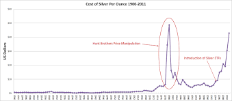 price of silver per ounce graph currency exchange rates