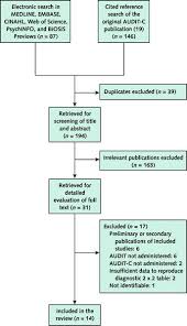 Image result for AUDIT-C