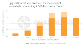 chainalysis blog bitcoins 30 billion sell off