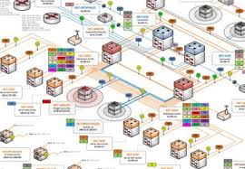 Network Diagram Store Networkdiagram101 Com Diagram Design Visio Network Diagram Network Icon