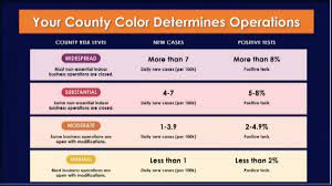 California reopening concerns on variants, vaccine skeptics. Governor Newsom Announces New Criteria For Reopening Economy Barbershops Salons To Reopen Kbak