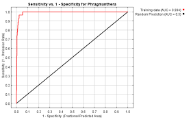Image result for Phragmanthera cornetii