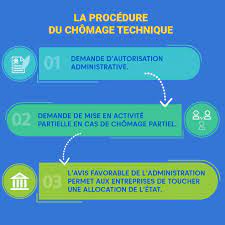 Composé de chômage et de partiel. Chomage Technique 4 Points Strategiques Pour Y Faire Face Justifit Fr