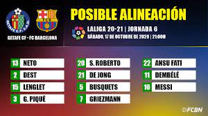 Less than a minute agoless than a minute ago.from the section european football. Las Posibles Alineaciones Del Getafe Fc Barcelona