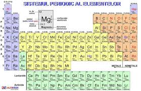 The periodic table is a masterpiece of organised chemical information and the evolution of chemistry's periodic table into the current form is an astonishing achievement. Planse Chimie Sistemul Periodic Al Elementelor
