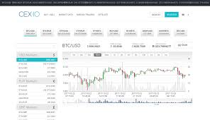 cex io vs coinbase fees companies developing cryptocurrency