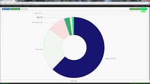 blackcompass visualizer of sharepoint pie graph chart