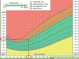 how to calculate bmi for children 14 steps with pictures