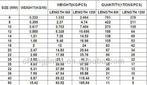35 Steel Weight Calculator Table Table Weight Steel Calculator