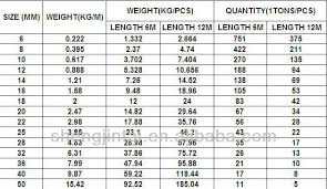 35 steel weight calculator table table weight steel calculator