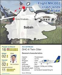 Low cost flights from kota kinabalu to kudat (bki — kud). 2 Confirmed Dead In Twin Otter Crash At Kudat