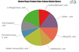 soccer shoes cleats market is thriving worldwide nike