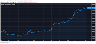 bitcoin btc price analysis as on 1st june 2019