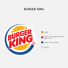 Burger King Funny Charts Online Chart Face In Hole