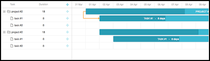 Adding Gantt Chart In An Angularjs App With Dhtmlxgantt