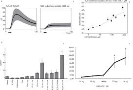 Pest control services required for offices, schools, warehouses, hotels, and restaurants are termed as commercial pest control. Candidate Pheromone Receptors Of Codling Moth Cydia Pomonella Respond To Pheromones And Kairomones Scientific Reports