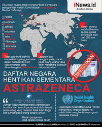 Infografis Daftar Negara Yang Setop Sementara Gunakan Vaksin Astrazeneca