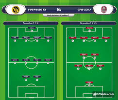 The match is part of the n/a round of the europe uefa champions league. Young Boys Cfr Cluj Livescores Result Europa League 10 Dec 2020