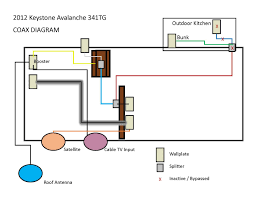 It includes guidelines and diagrams for different kinds of wiring strategies as well as other products like lights, home windows, and so on. Coax Wiring Diagram 2012 Avalanche 341tg Keystone Rv Forums