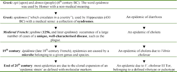 Epidemics Lessons From The Past And Current Patterns Of Response Sciencedirect