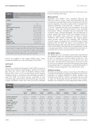 Image result for BODE Index