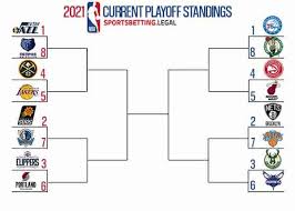 We used the nba's key dates page to figure out this year's. Nba Playoff Picture Odds Nba Playoff Bracket Betting Sites