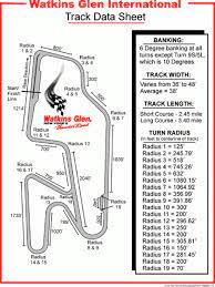 How good was the arkansas native in the early years of nascar at the glen? 2021 Watkins Glen Nascar Race Packages Nascar Go Bowling At The Glen Tours And Travel Packages There And Back Again Adventures