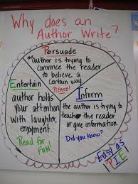 Copy Of Authors Purpose Lessons Tes Teach