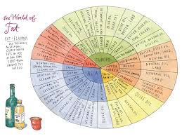 People shared what they made in our private facebook (follow along!) and on instagram using the. So Zsir Sav Ho Salt Fat Acid Heat Babramegy