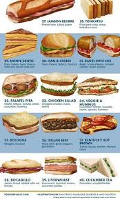 The Illustrated Rankings Of Favorite Sandwiches Tag Yourself Recipes Cafe Food Gourmet Sandwiches