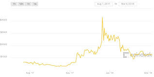The usd price of bitcoin today (as of april 11, 2021) is $59,822.90 for one coin. Bitcoin Cash 3000 How To Earn Free Bitcoin Youtube