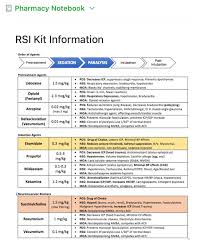 Rsi Kit Information Pharmacy