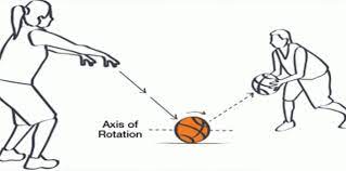 Sep 26, 2018 · 71 istilah dalam bola basket dan pengertiannya terlengkap. Pengertian Dan Cara Melakukan Bounce Pass Bola Basket