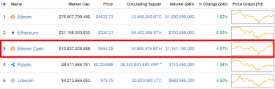 Bitcoin is like cash in that transactions cannot be reversed by the sender. What Is Bitcoin Cash Course And Coin Forecast Bitcoin Cache