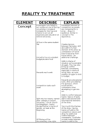 A template will guide you in what to write in your proposal. Reality Tv Treatment Example Reality Television Entertainment