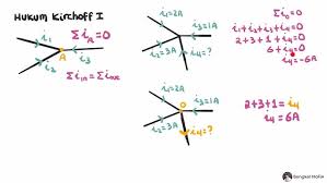 Rangkaian Listrik: Pengantar Hukum Ohm dan Kirchoff I