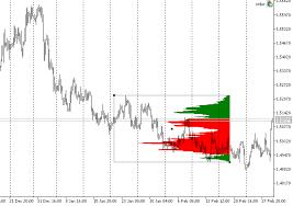 Custom Volume Profile Fix An Order To Develop The