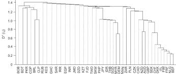 We did not find results for: Topology Of Foreign Exchange Markets Using Hierarchical Structure Methods Sciencedirect
