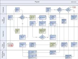 Payroll Process Payroll Process Flow