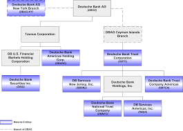 Https Www Federalreserve Gov Bankinforeg Resolution Plans Deutsche Bank 1g 20140701 Pdf