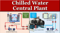 Chilled Water Central Plant Basics