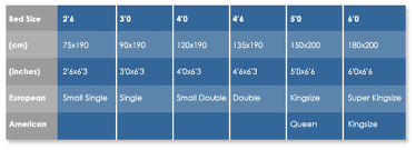 Olympic queen mattresses are a bit wider than queen mattresses, which is perfect. Sizes