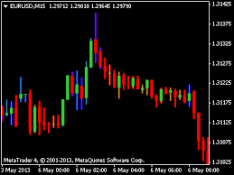 Three Line Break Alert Mt4 Forex Factory