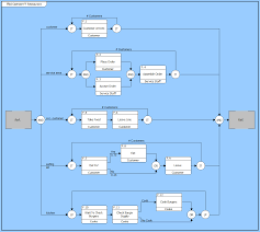 Mar 13, 2018 · function block diagram is easy to learn and provides a lot of possibilities. Function Flow Block Diagram Ffbd