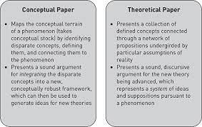 Conceptual paper possibly only cover the following sections some authors only want to write & publish as a conceptual paper because they have not completed their data collection & analysis, but yet they want the research community to know what they are doing or to solicit feedback from readers. Conceptual And Theoretical Papers Sage Research Methods