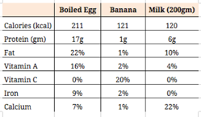 Seven Reasons Why India Needs Eggs On The Menu Of Midday Meals